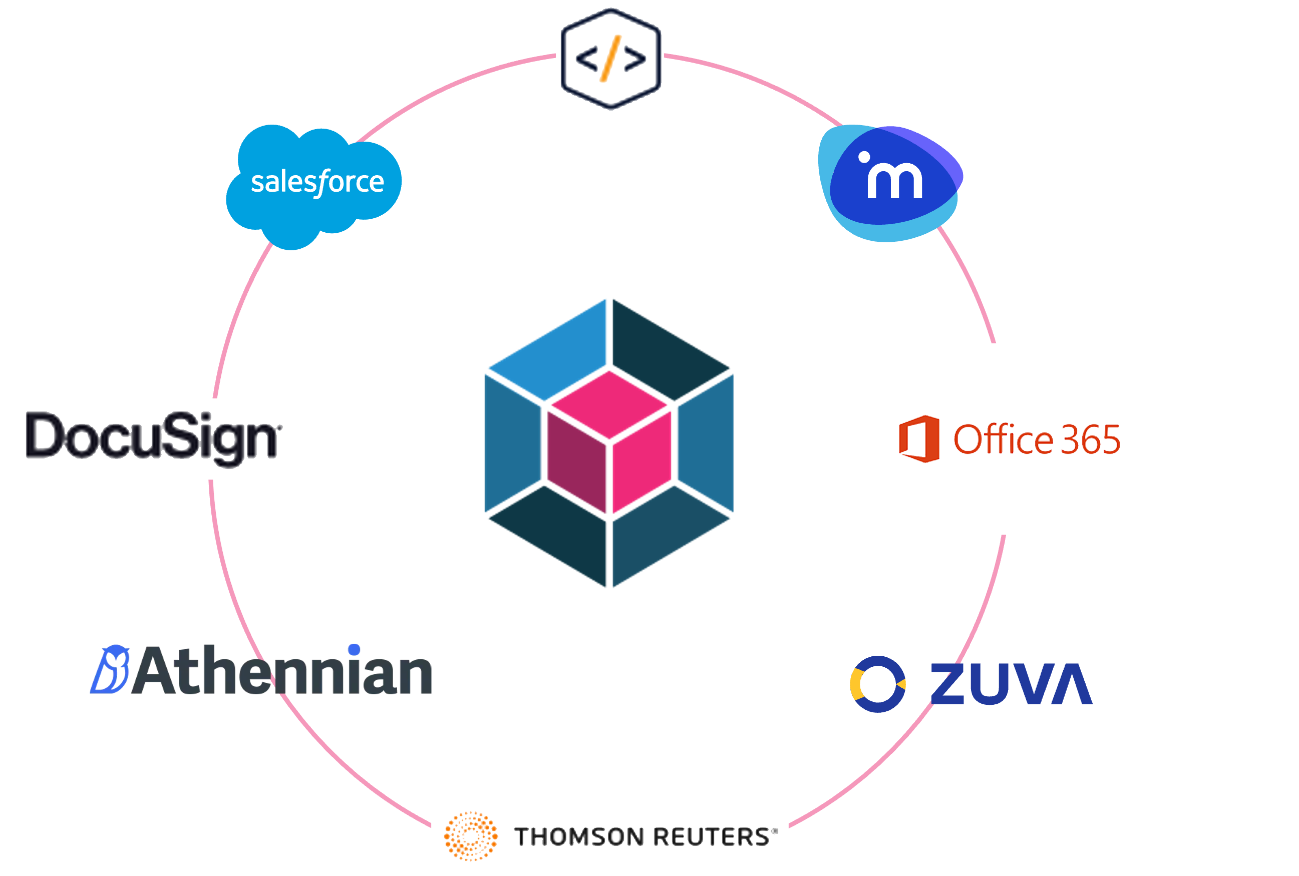 Integrations
