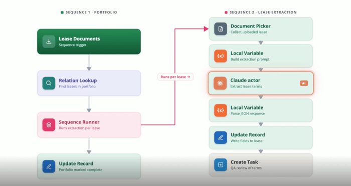 Autologyx showcases governed MCP execution for legal work at ILTACON 2026