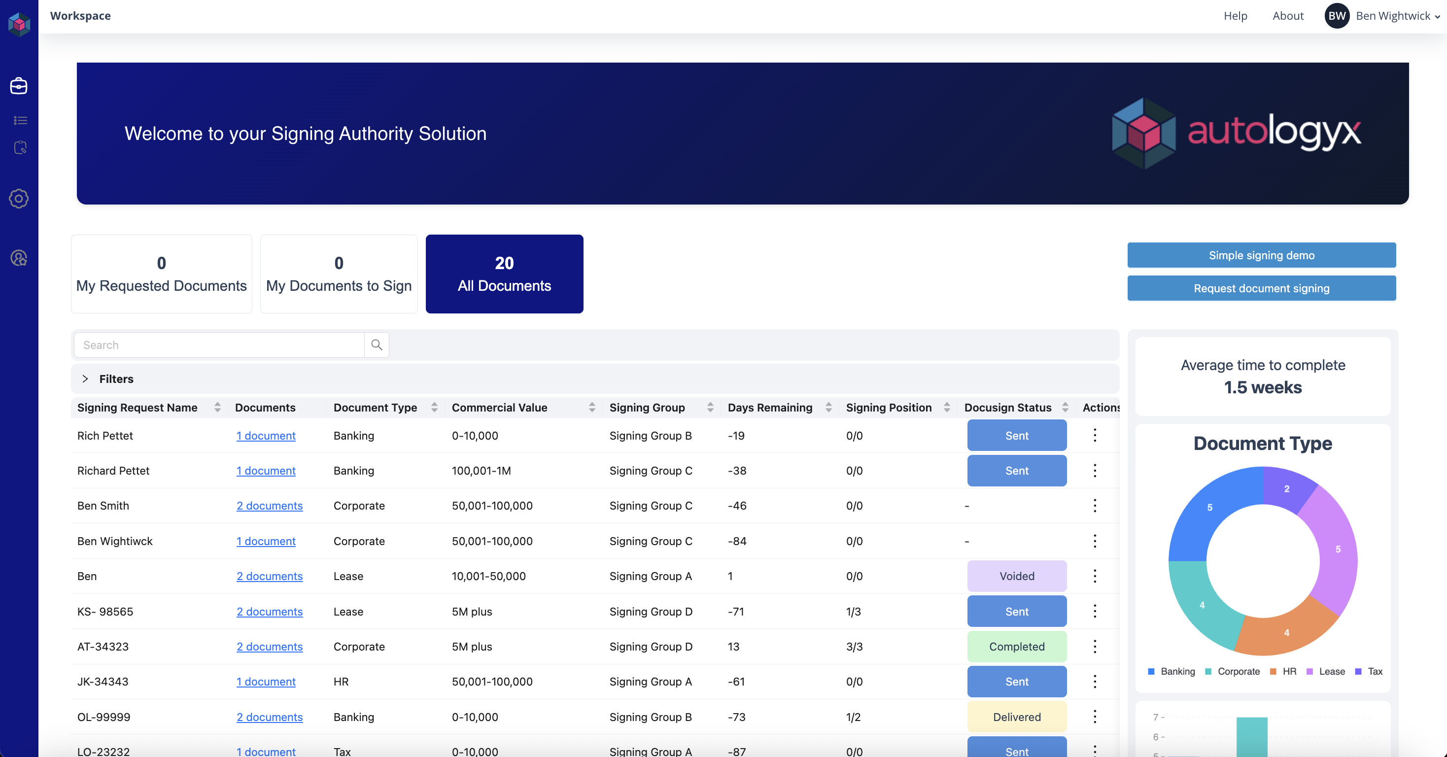 Signing authority solution