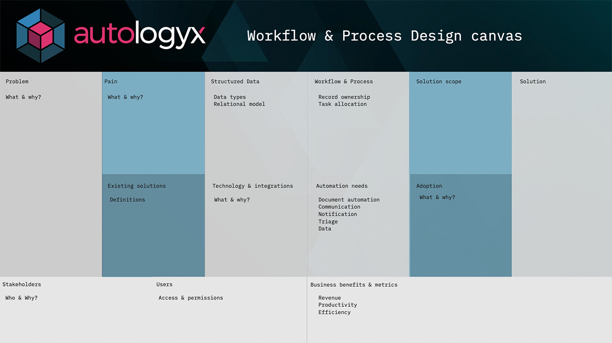 Set up for tech success with process improvement - Autologyx